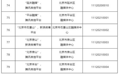 北京公布互聯(lián)網(wǎng)新聞信息服務(wù)單位許可名單，推動行業(yè)規(guī)范發(fā)展