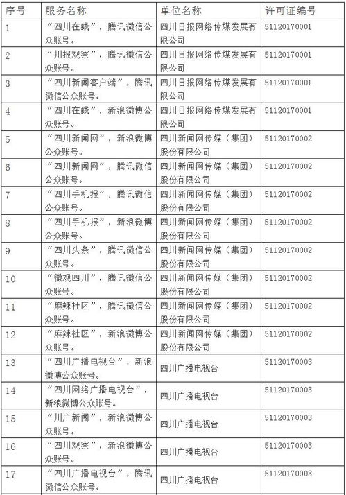 四川省互聯(lián)網(wǎng)新聞信息服務單位許可信息公開及其重要性