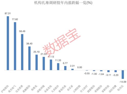 內(nèi)鏡龍頭獲400多家機構(gòu)調(diào)研，透露行業(yè)新動向，17家上市公司熱度高，4家預計全年凈利潤翻倍
