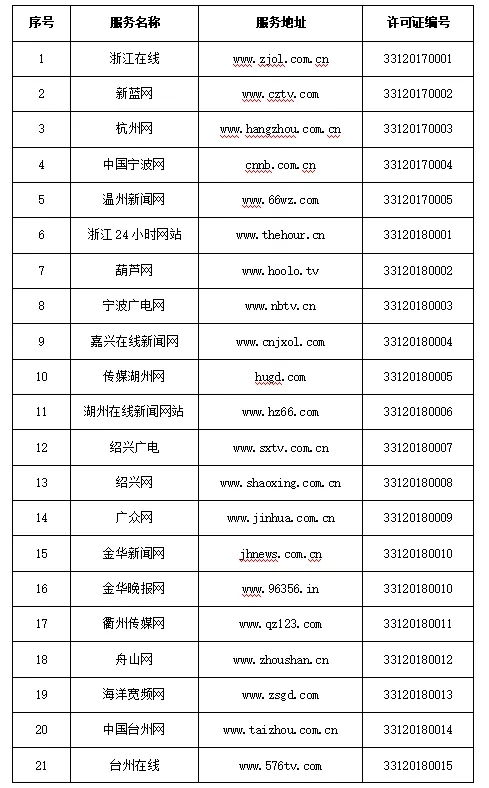 浙江省互聯(lián)網(wǎng)新聞服務擴容 新增41家許可單位，行業(yè)迎來發(fā)展新機遇