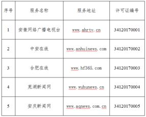安徽省互聯網新聞信息服務單位許可 規范信息傳播，筑牢輿論陣地
